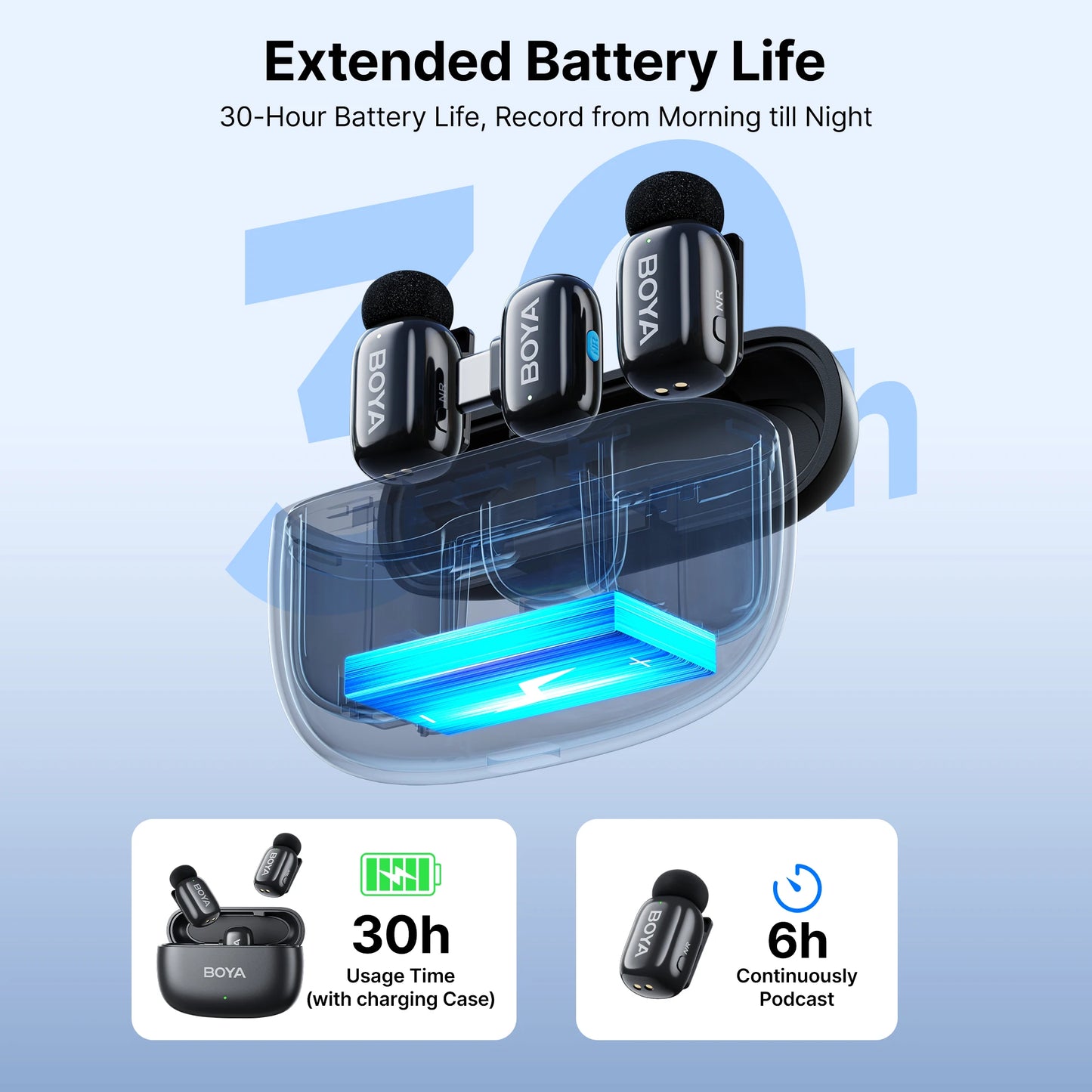 BOYA Mini Wireless Lavalier Microphone for iOS & Android